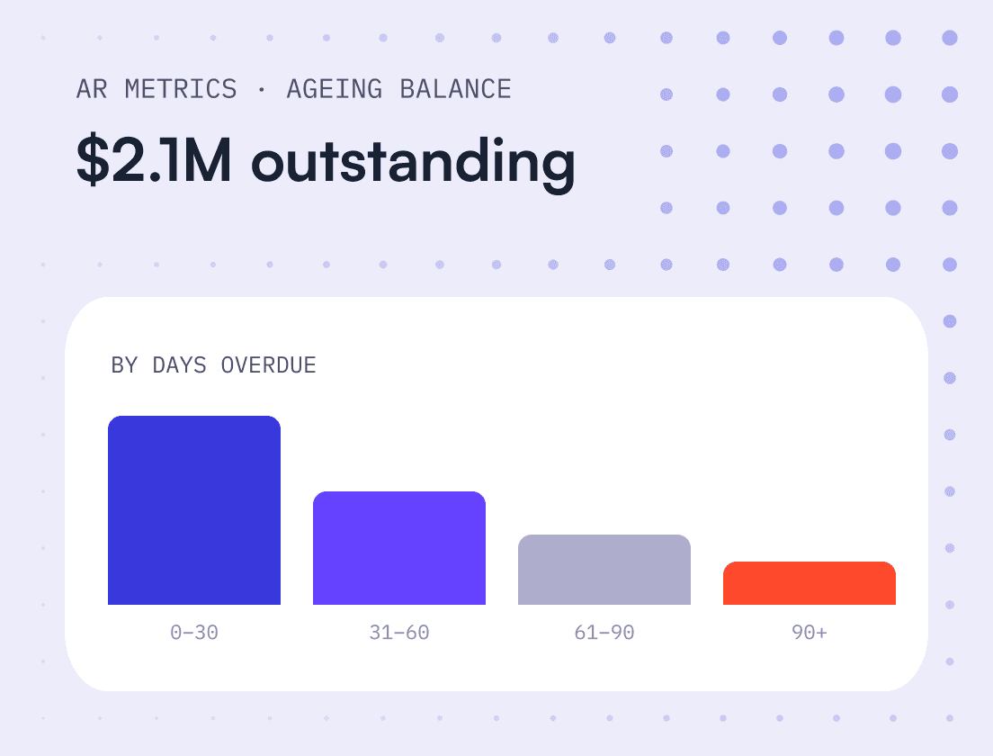 Aging Report: Meaning & Role in Accounts Receivable (AR)