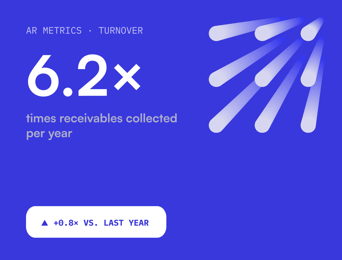 Average Collection Period: Formula, Calculation & Examples