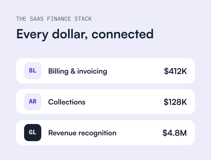 SaaS Finance: The Complete Guide to Managing Cash in a Subscription Business