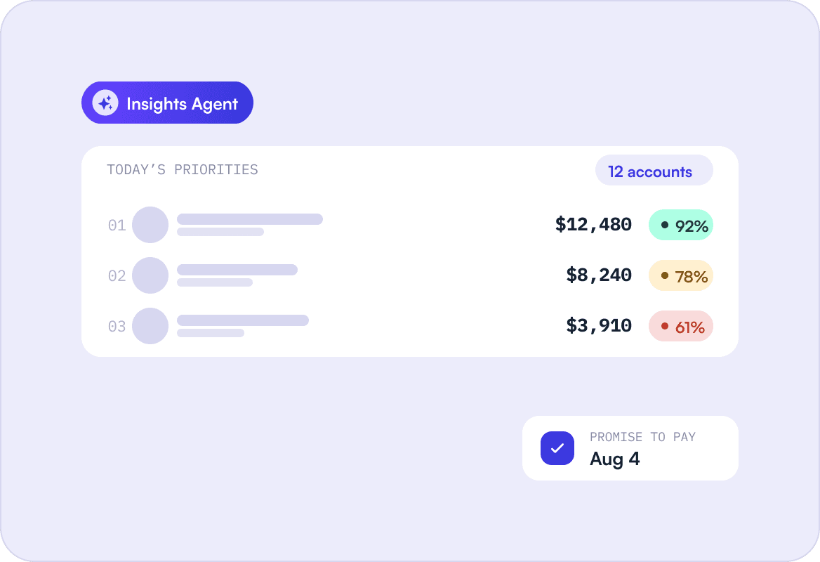 Prioritizing the work image