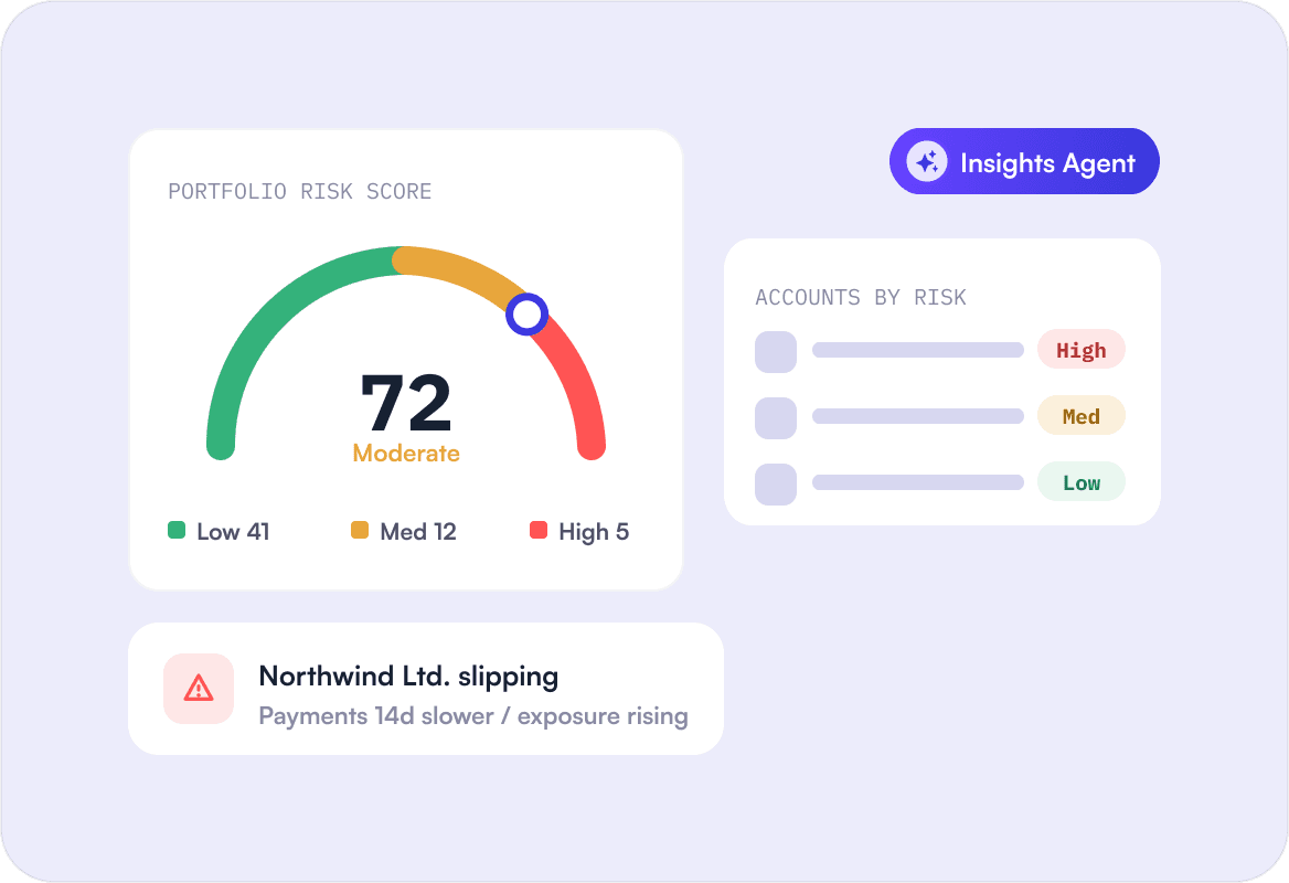 Managing credit risk image