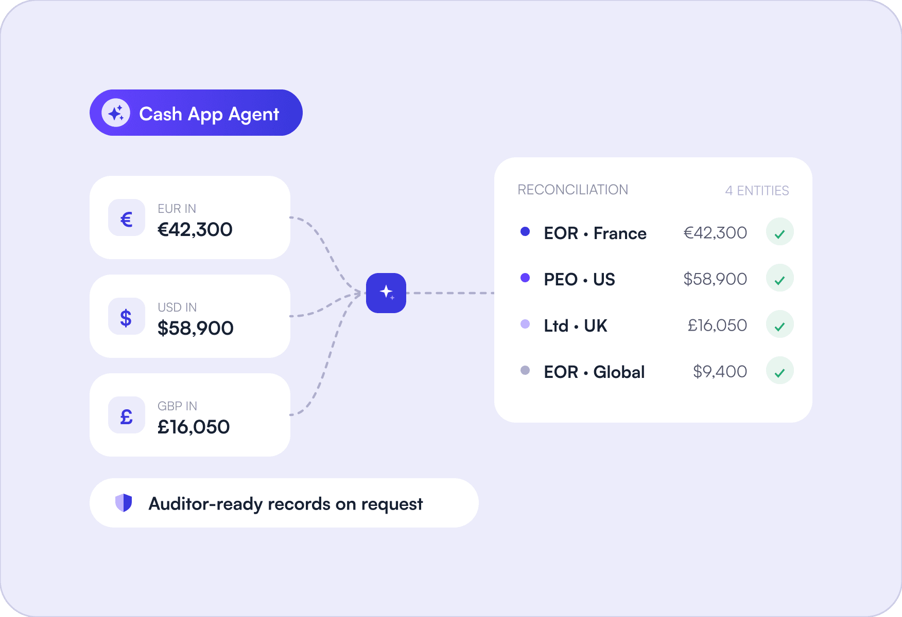 Multi entity collections image