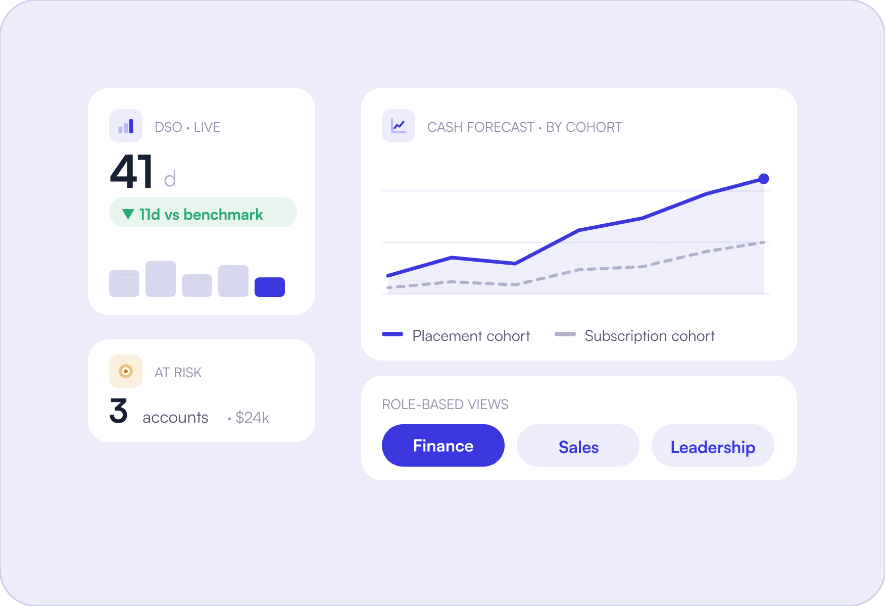Visibility into cash flow image