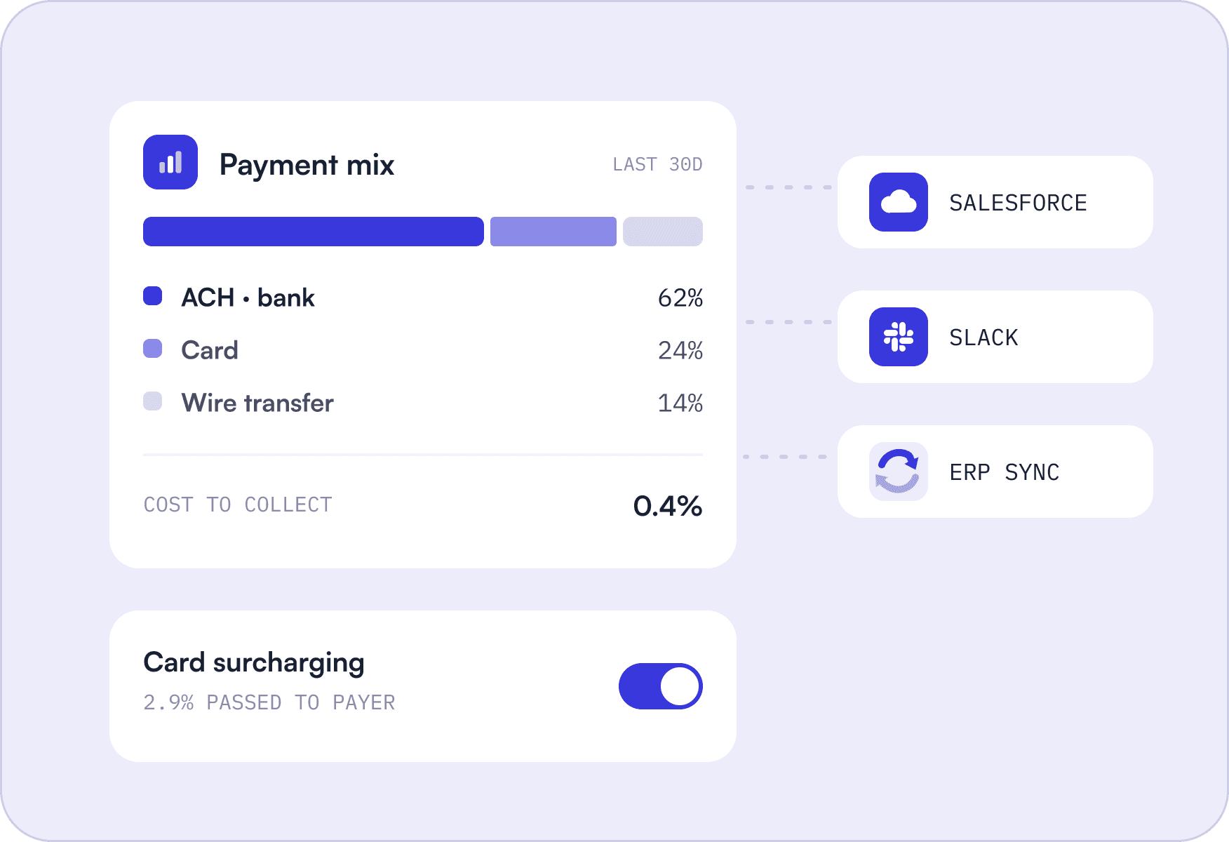 Payment intelligence image