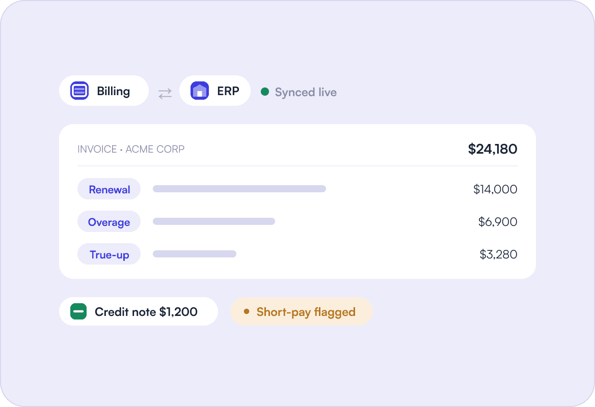 Built for Saas image
