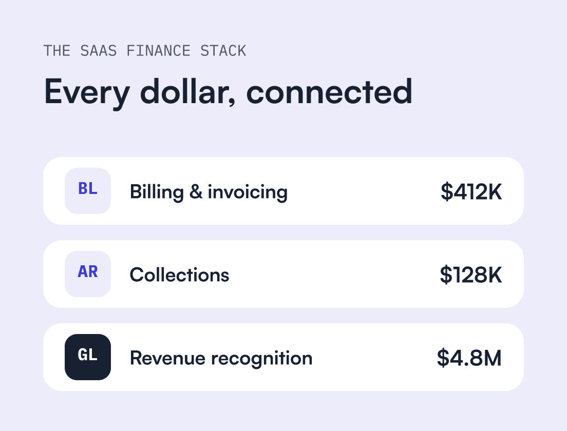 The finance stack your business needs to keep up with fast growth