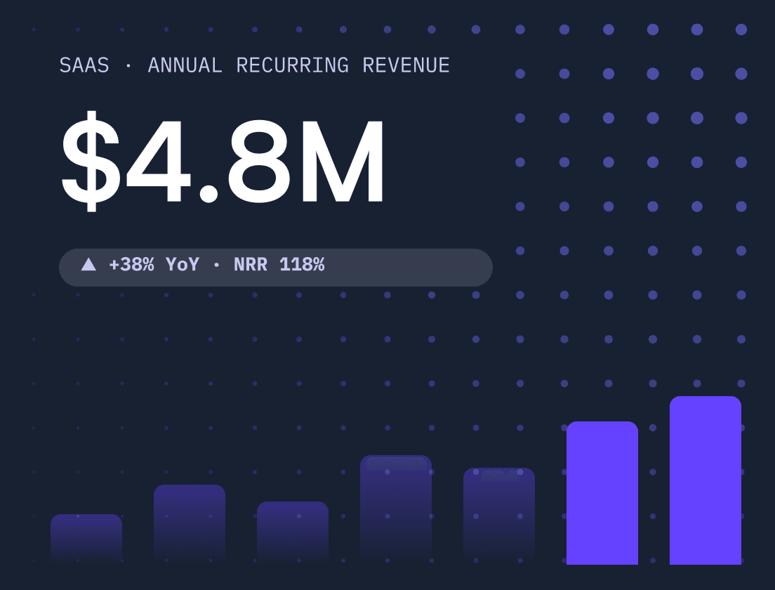 Which SaaS Accounting Tools Should you Choose for your Growing Business