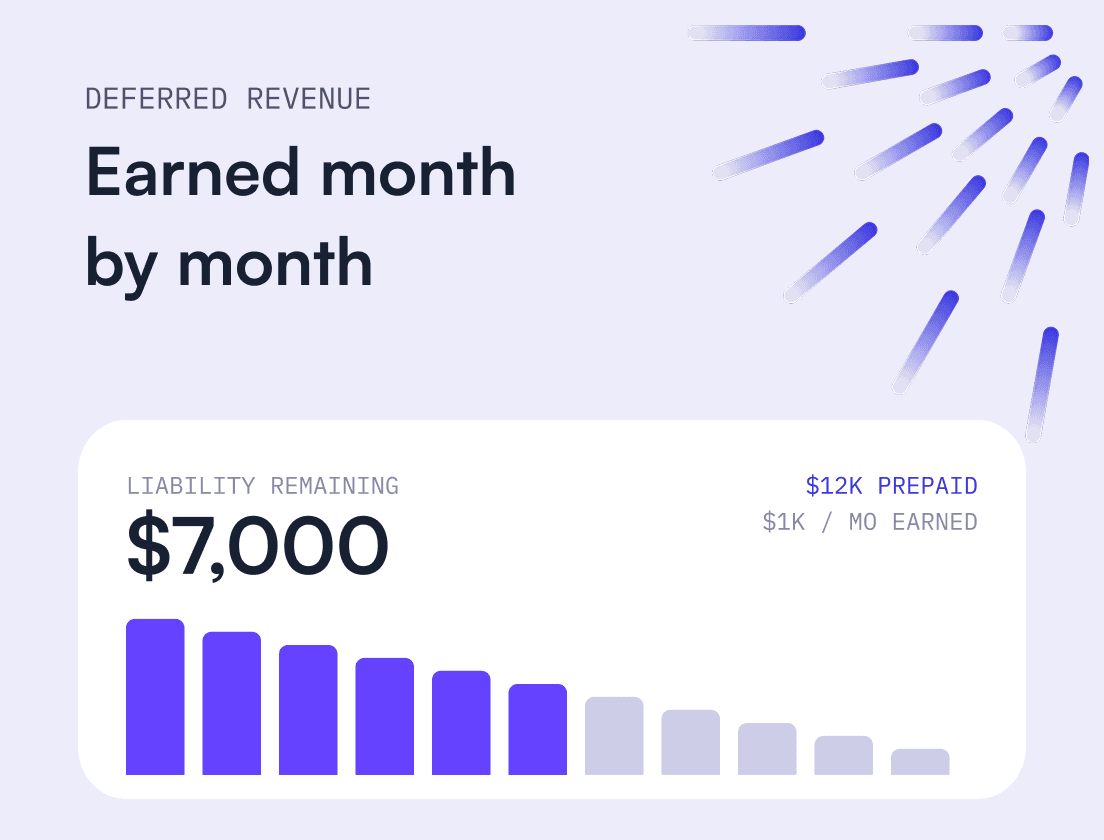 SaaS: the value of Deferred Revenue for long-term growth