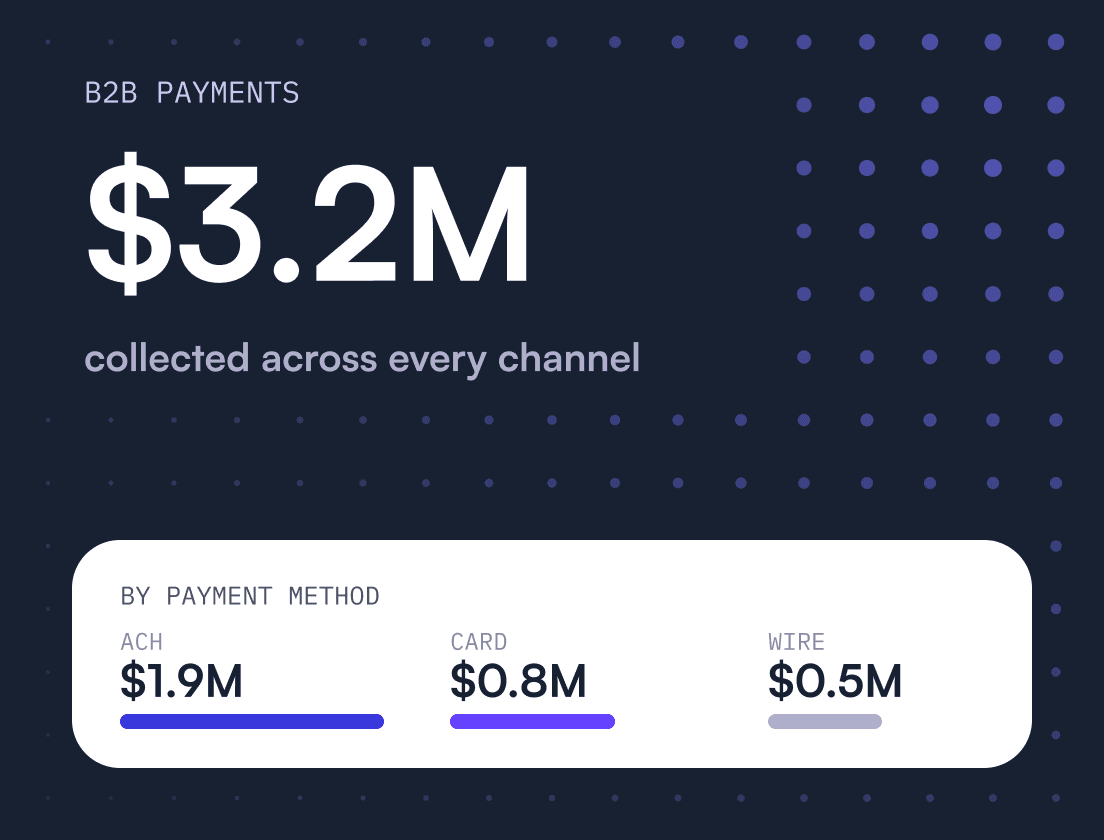 A Guide to Choosing the Right B2B Payment Methods for Your Business