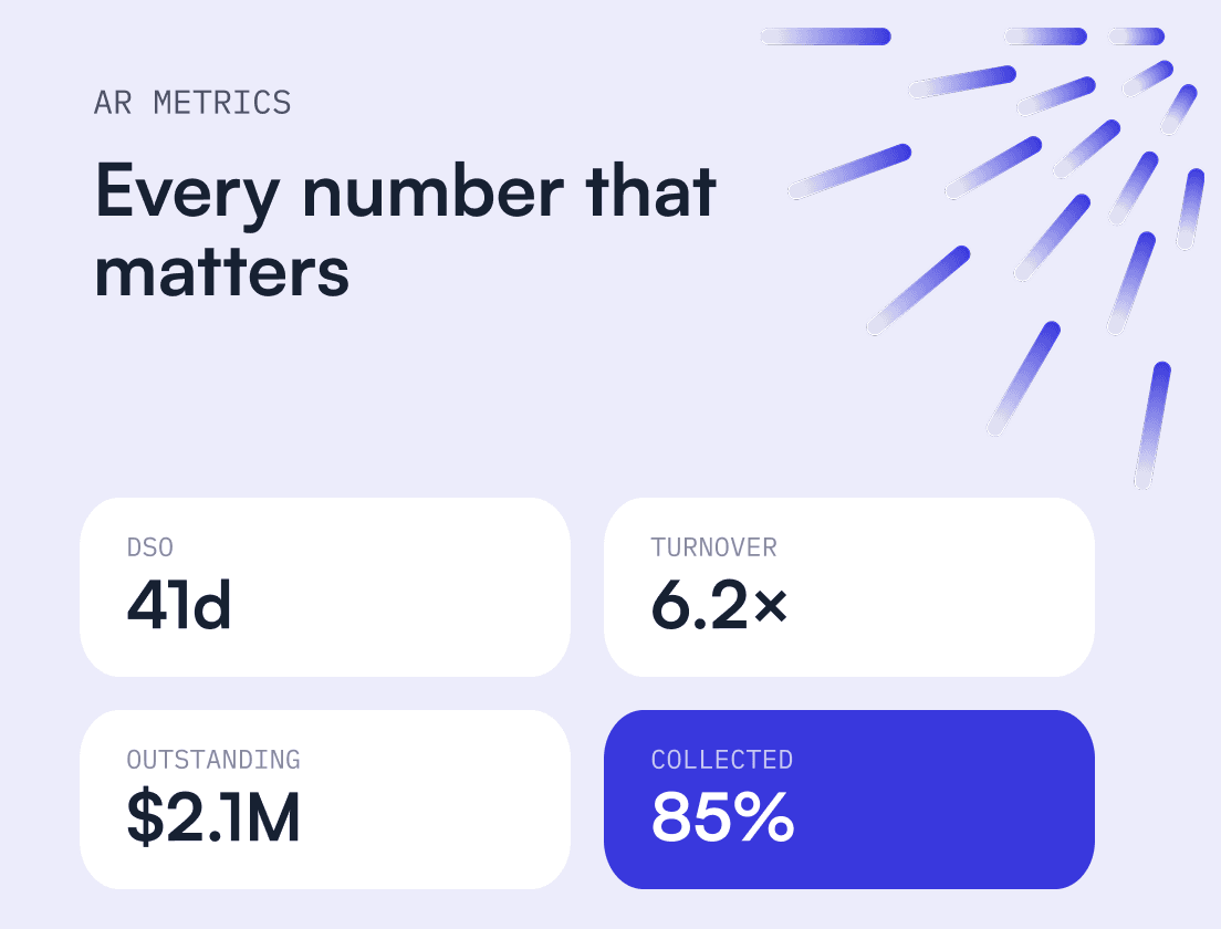 13 Accounts Receivable and Cash Collection Statistics You Should Know in 2024