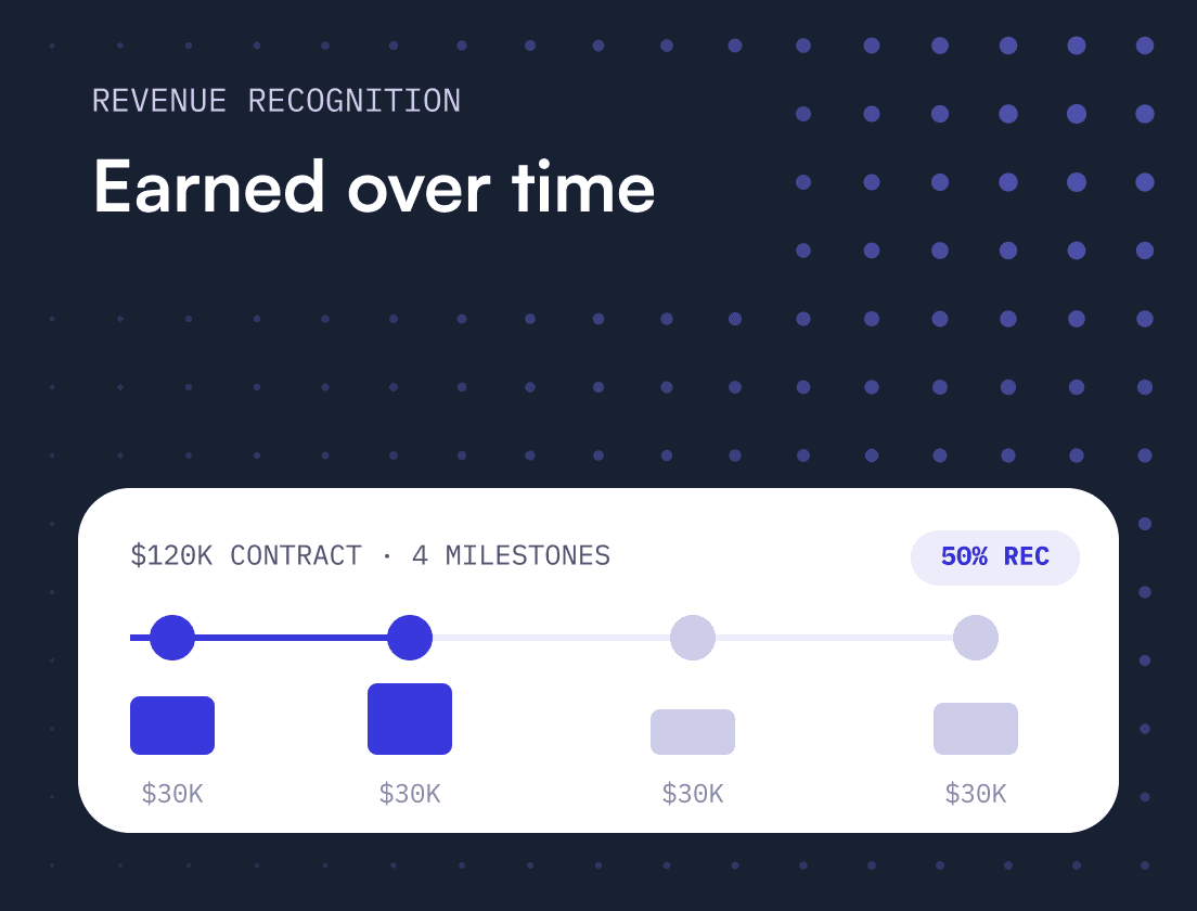 SaaS Revenue Recognition: ASC 606 for SaaS Businesses