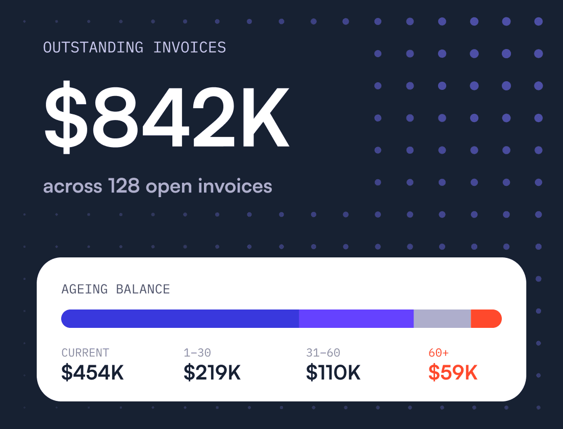 Past Due Invoices: 7 Steps to Get Paid (Templates & Examples)